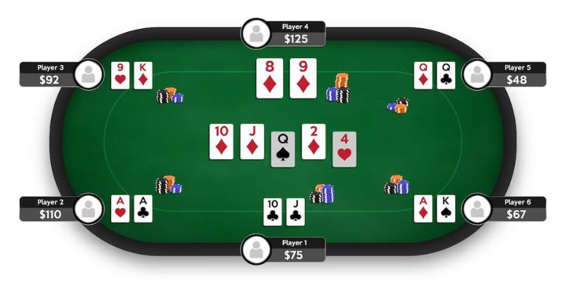 Ae888 | Hướng Dẫn Cách Đánh Bài Poker Và Các Lưu Ý Nổi Bật